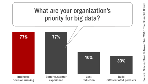 what-_are_your_organization%c2%92s_priority_for_big-_data